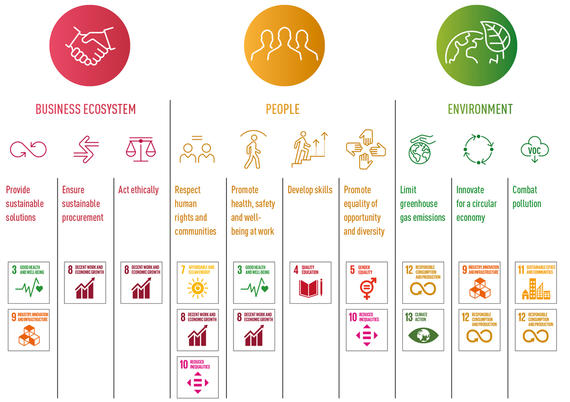 CSR Roadmap